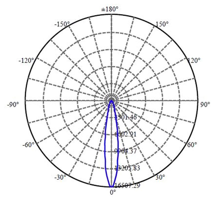 Nata Lighting Company Limited - Plastic Reflector